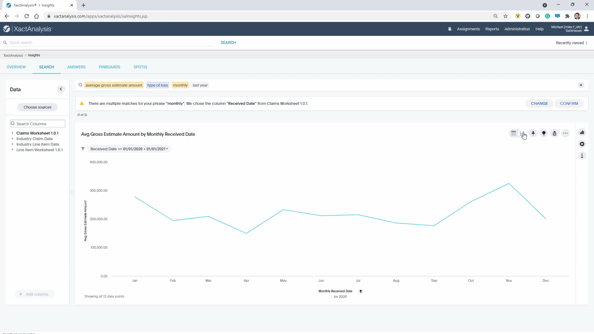 Monthly estimate-amount trend chart in XactInsights